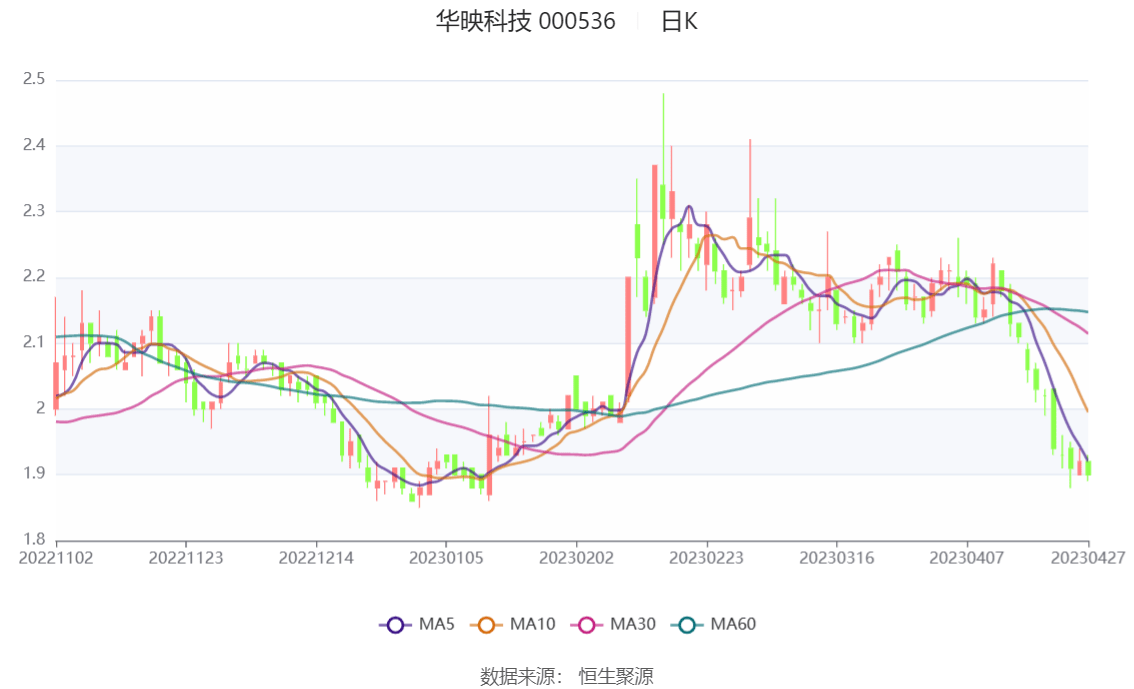 華映科技引領(lǐng)行業(yè)變革，邁向科技前沿的最新動(dòng)態(tài)