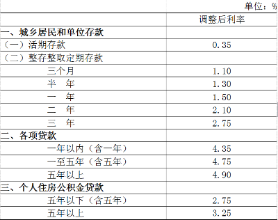 銀行貸款利率最新動態(tài)，影響及未來展望