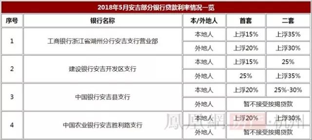 銀行貸款利率最新動態(tài)，影響及未來展望