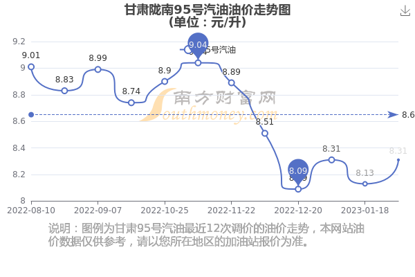 甘肅最新油價動態(tài)解析