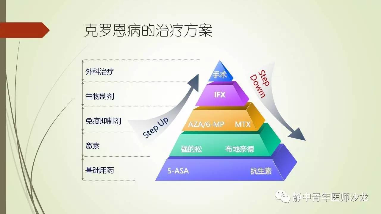 克羅恩病最新治療方法，突破與挑戰(zhàn)的交匯點探索