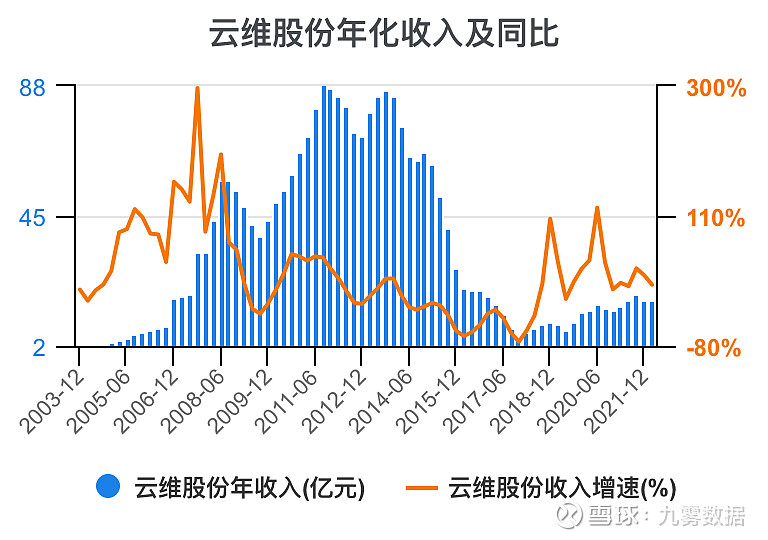 云维股票最新动态全面解读