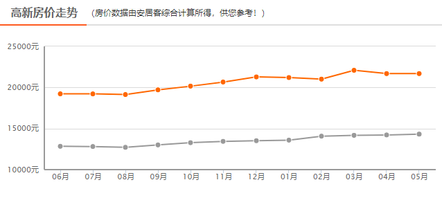 今日房?jī)r(jià)動(dòng)態(tài)，市場(chǎng)走勢(shì)及未來(lái)展望