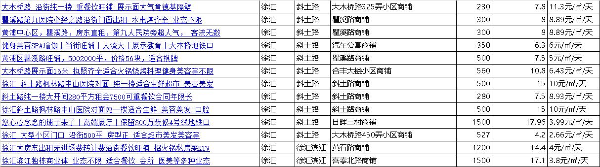 上海門面出租，商業(yè)繁榮中的機遇與挑戰(zhàn)