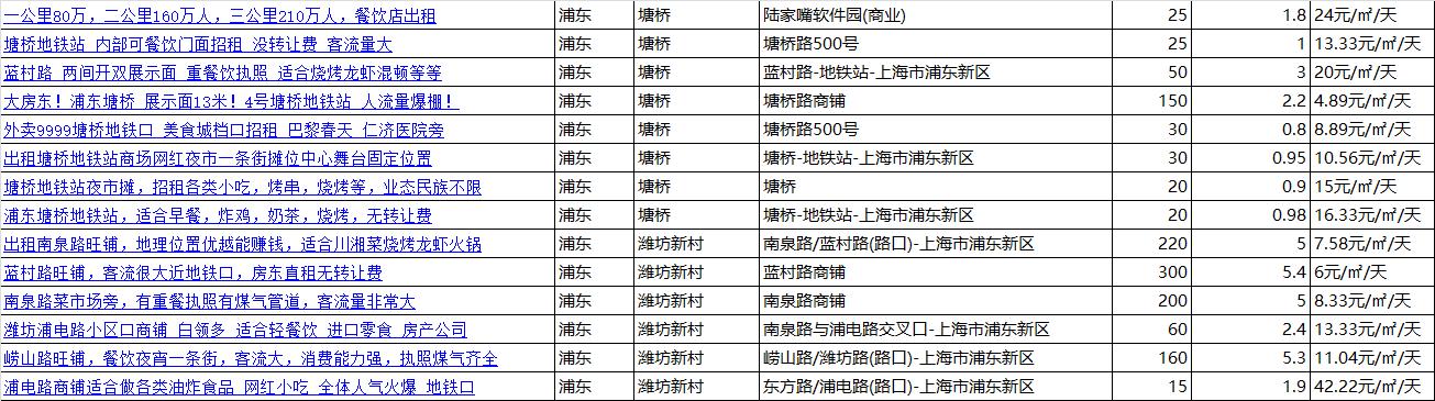 上海門面出租，商業(yè)繁榮中的機遇與挑戰(zhàn)