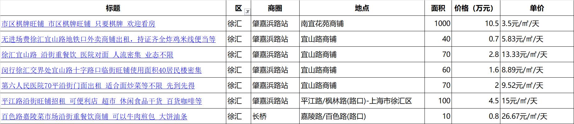 上海門面出租，商業(yè)繁榮中的機遇與挑戰(zhàn)