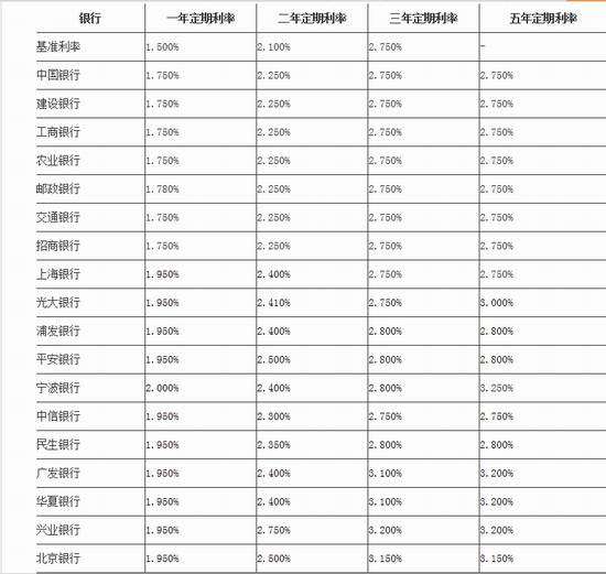 最新銀行存款利率概覽