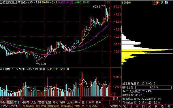 益佰制藥最新消息全面解讀