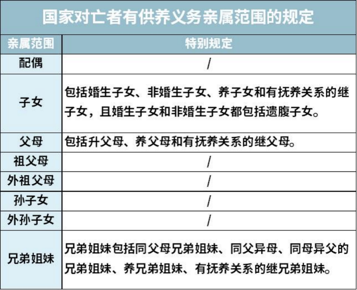 供養(yǎng)直系親屬最新規(guī)定詳解，深度解讀與應(yīng)用指南