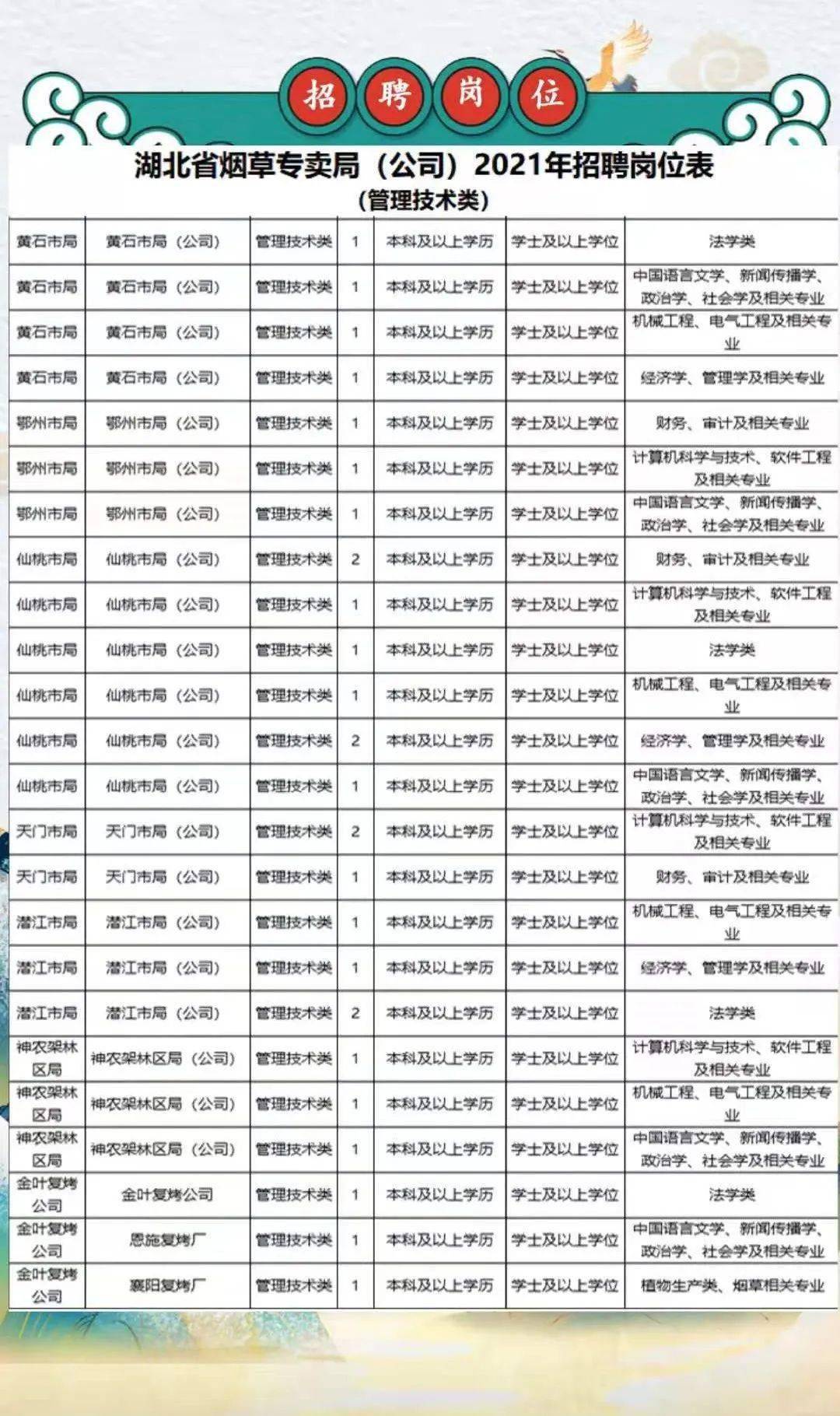 恩施煙廠最新招聘信息詳解