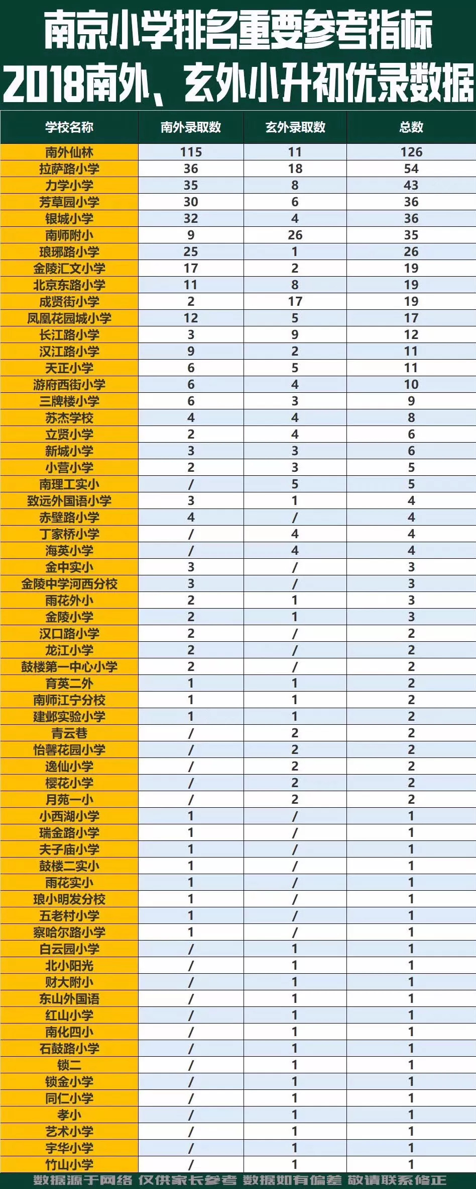 南京小學(xué)排名及教育實(shí)力深度解析