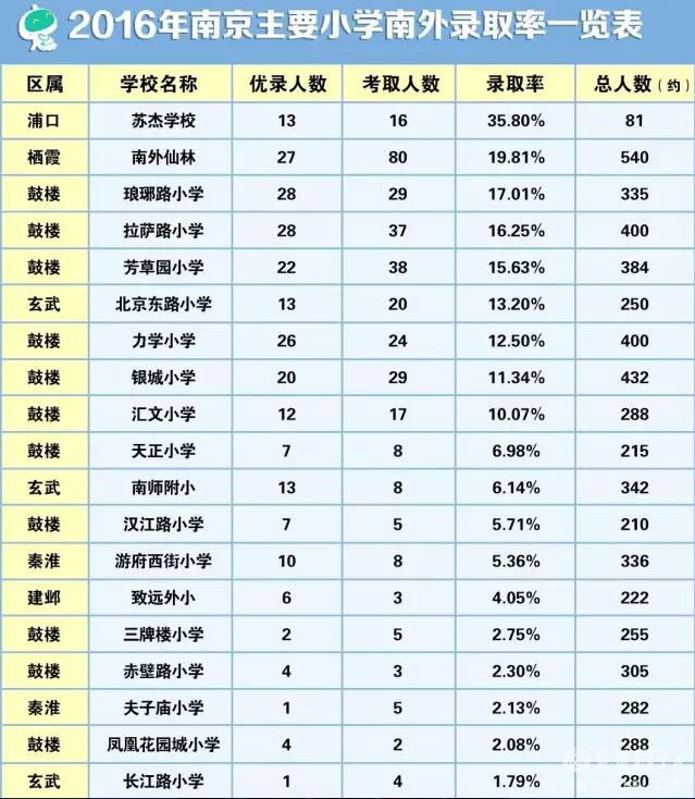 南京小學(xué)排名及教育實(shí)力深度解析