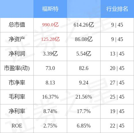 福斯特公司最新動態(tài)全面解析，今日消息速遞