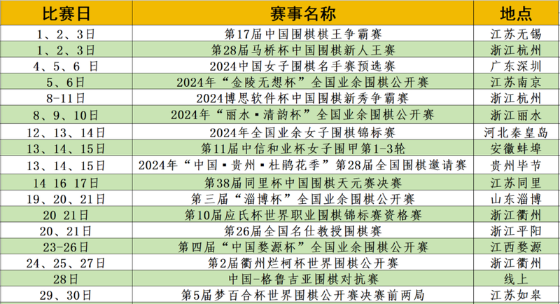 最新圍棋比賽激戰(zhàn)正酣，群雄逐鹿，熱血對(duì)決