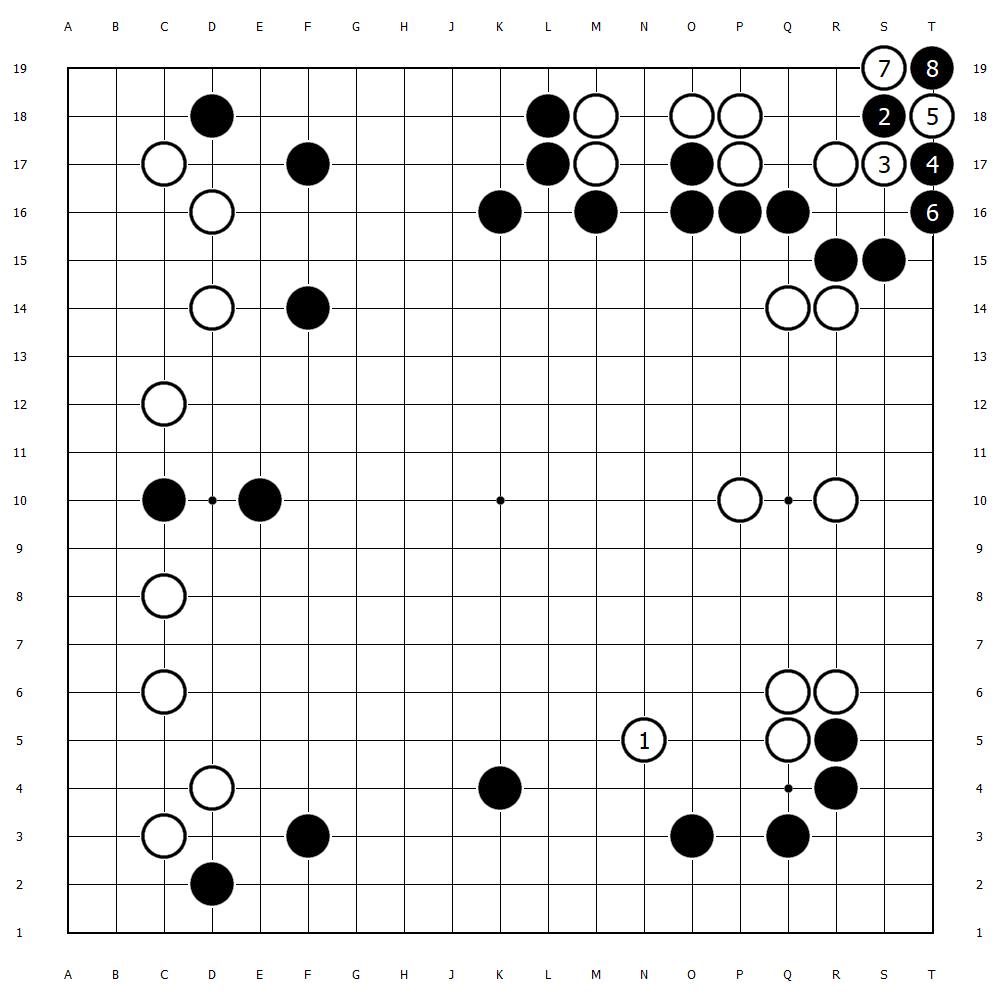 現(xiàn)代圍棋發(fā)展與變革的最新動態(tài)探索