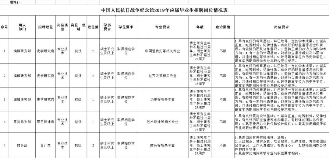 石景山地區(qū)最新招聘信息匯總