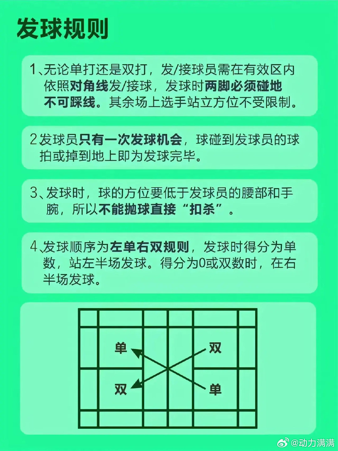 最新羽毛球規(guī)則詳解