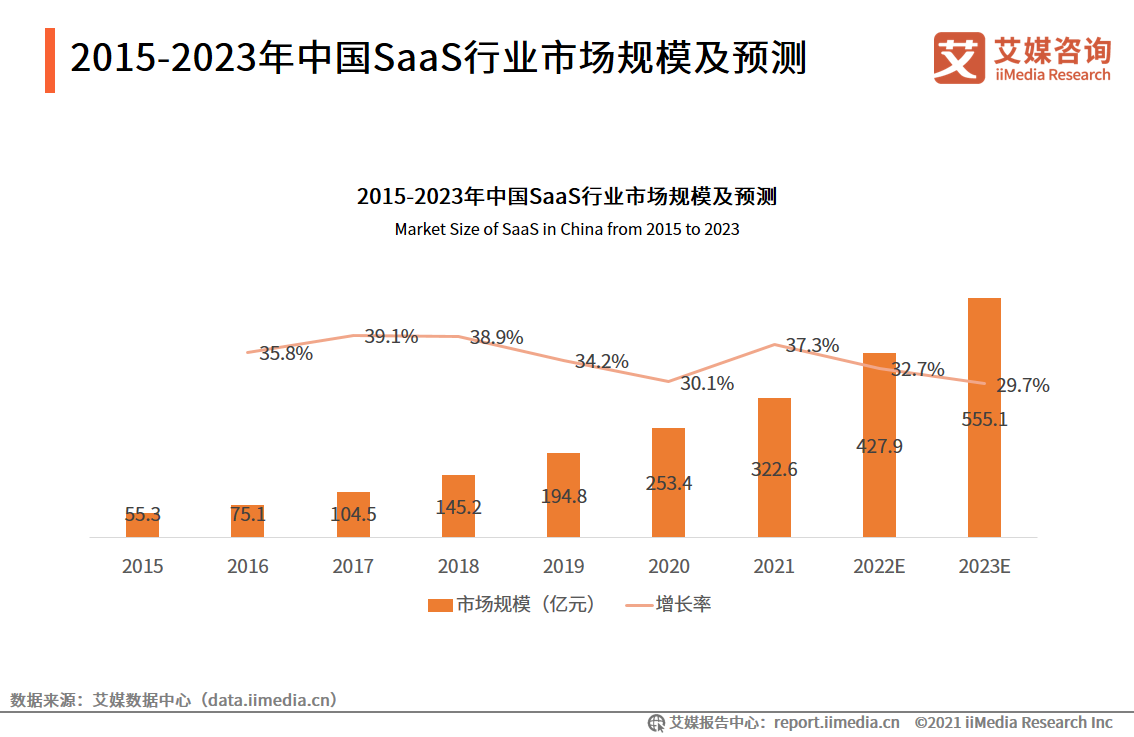 新興行業(yè)發(fā)展趨勢(shì)與未來機(jī)遇探索