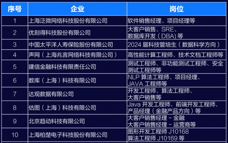 嘉定招聘網(wǎng)最新招聘動態(tài)深度剖析