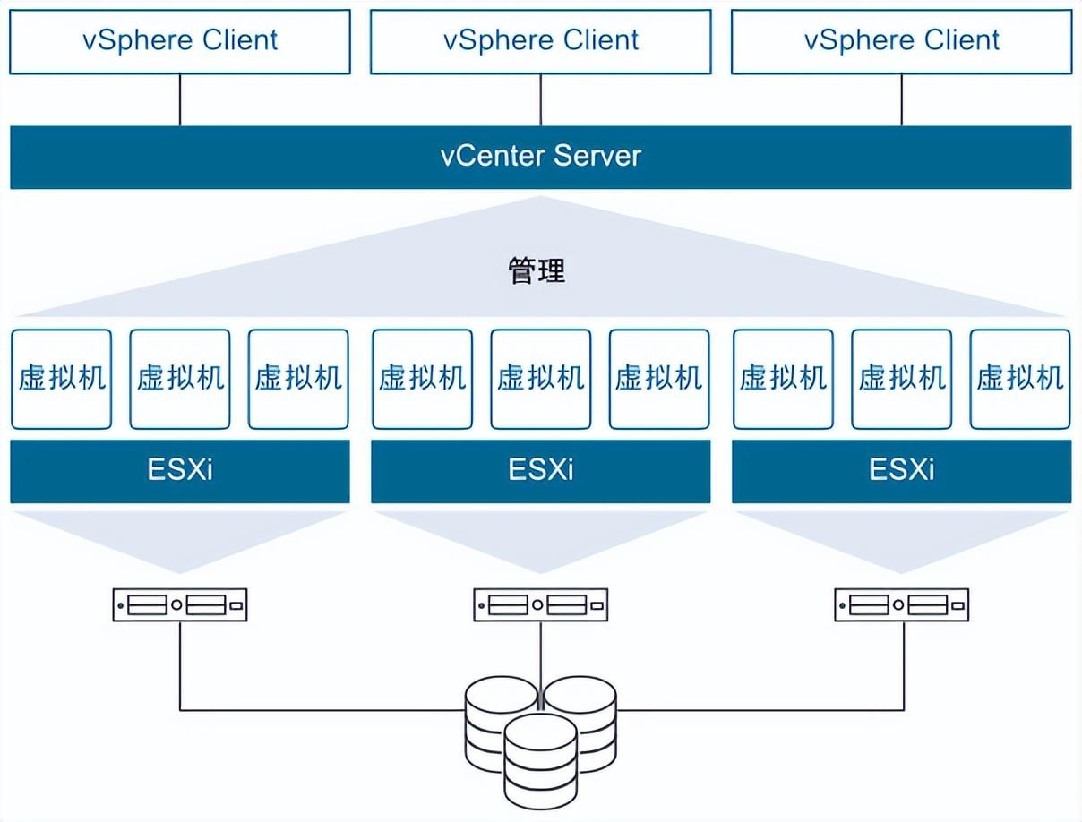 VMware最新版引領虛擬化技術革新突破