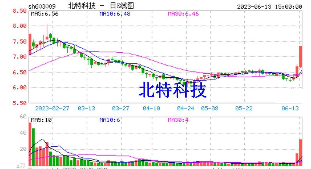 北特科技最新動(dòng)態(tài)全面解讀