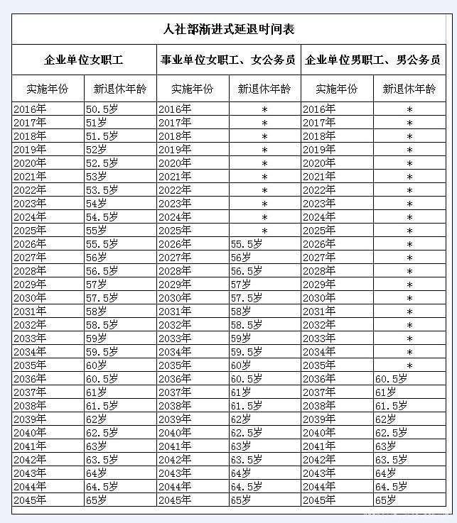 女退休年齡最新規(guī)定及其社會影響分析