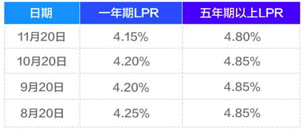 最新房貸利率變動及其對房地產(chǎn)市場的影響分析