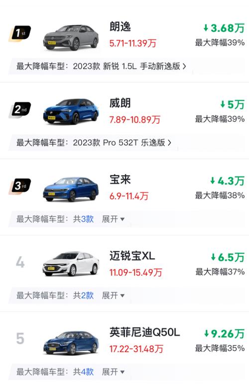 最新降價(jià)汽車市場(chǎng)動(dòng)態(tài)及其行業(yè)影響分析