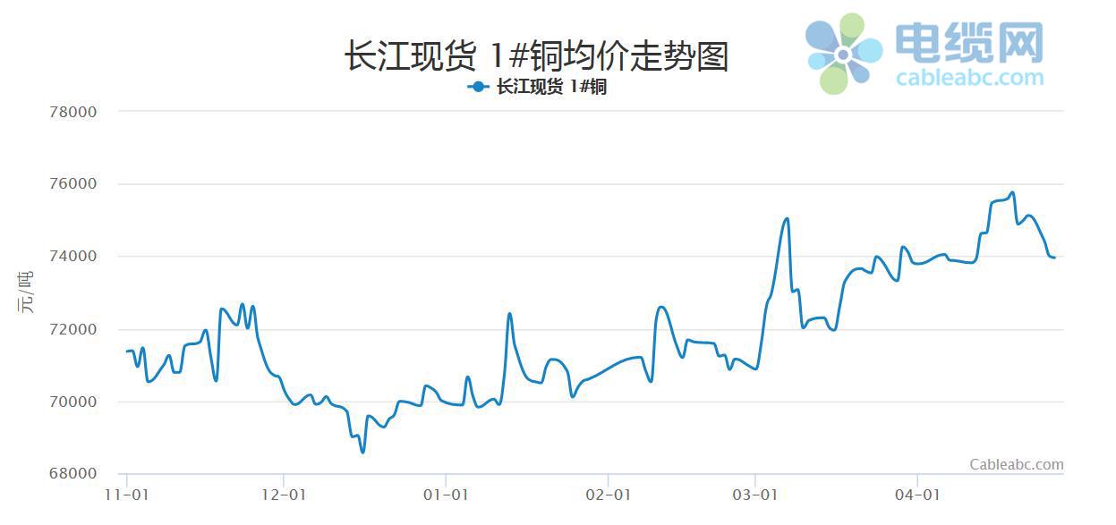 銅鋁價格最新行情深度解析