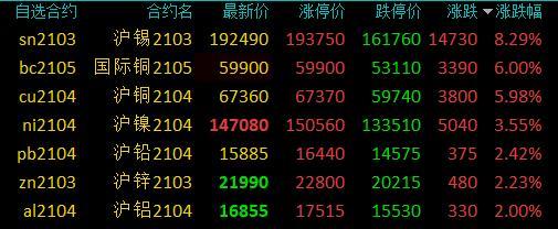 銅鋁價格最新行情深度解析