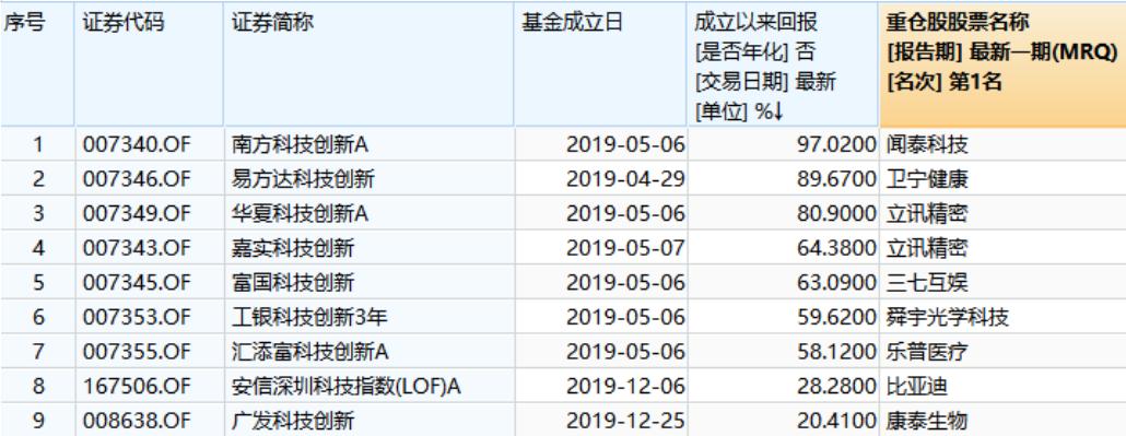 最新上證50股票名單及市場影響力分析