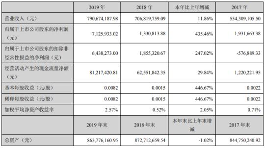 恒天海龍重組最新消息全面解析