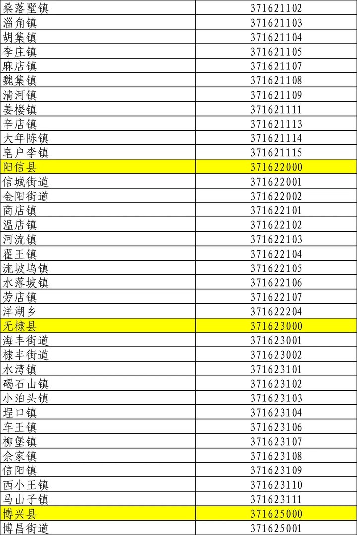 最新行政區(qū)劃代碼，重塑城市管理基石的基石