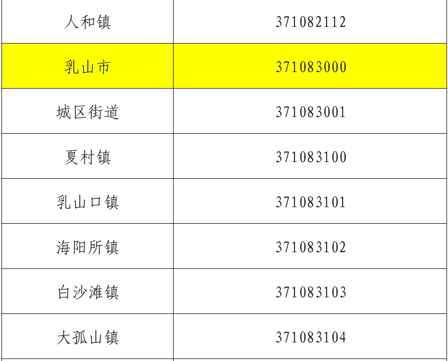 最新行政區(qū)劃代碼，重塑城市管理基石的基石