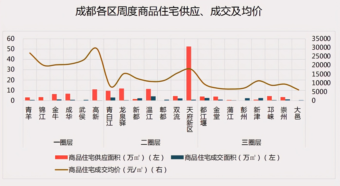 成都最新房價走勢分析