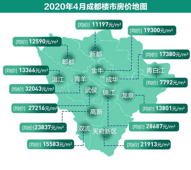 成都最新房價走勢分析