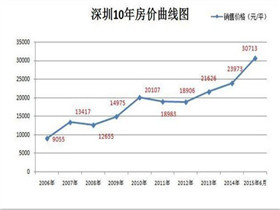 全國房價走勢最新消息，趨勢分析與未來展望