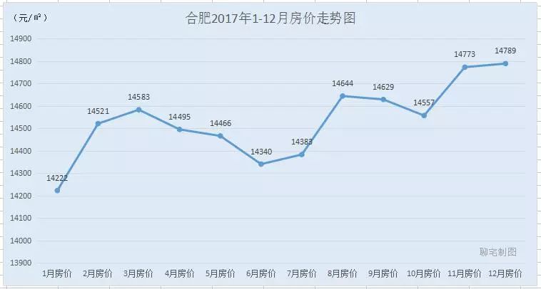 全國房價走勢最新消息，趨勢分析與未來展望