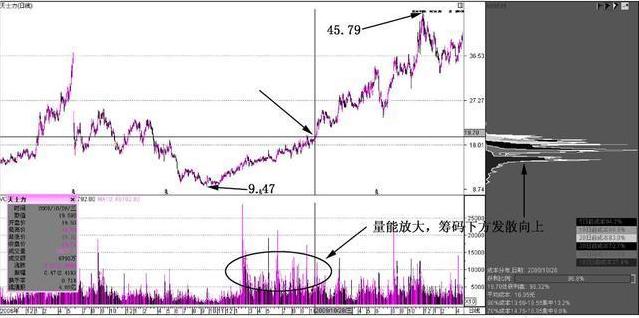 天士力股票最新動(dòng)態(tài)全面解讀