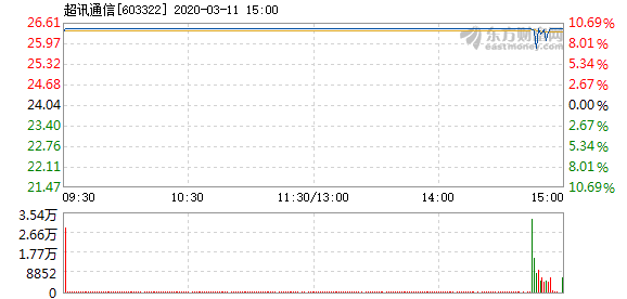 超訊通信引領(lǐng)行業(yè)變革，開啟通信新紀(jì)元