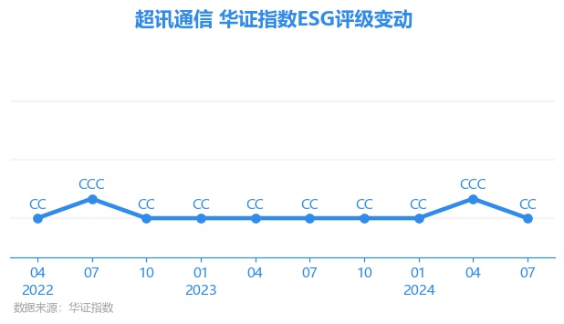 超訊通信引領(lǐng)行業(yè)變革，開啟通信新紀(jì)元