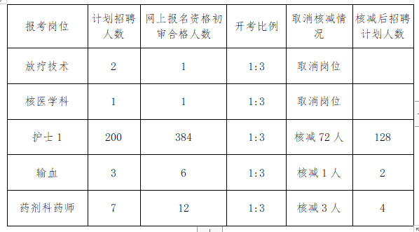 濟(jì)寧護(hù)理招聘信息及相關(guān)概述揭秘