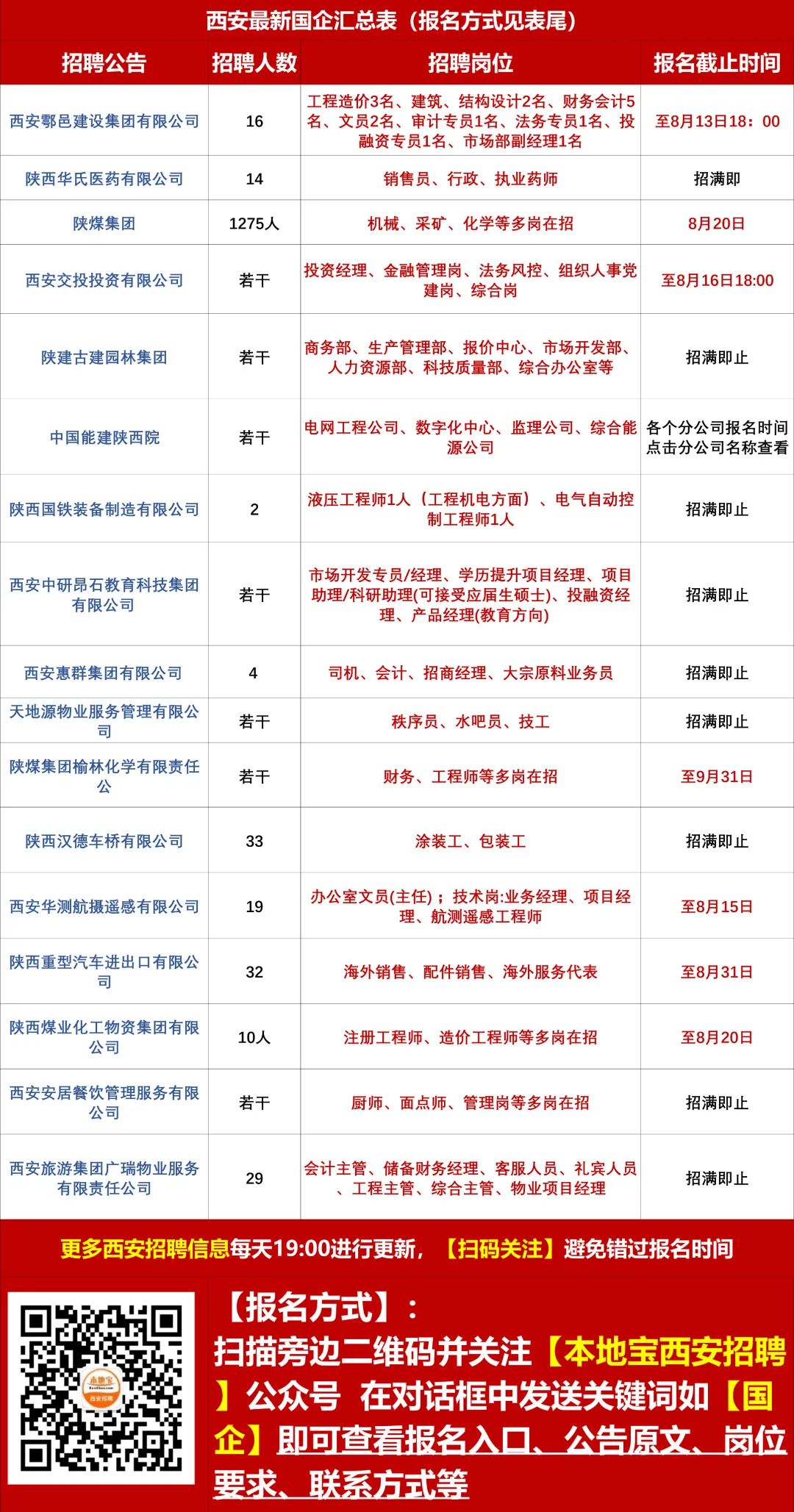 酒泉最新招聘信息總覽