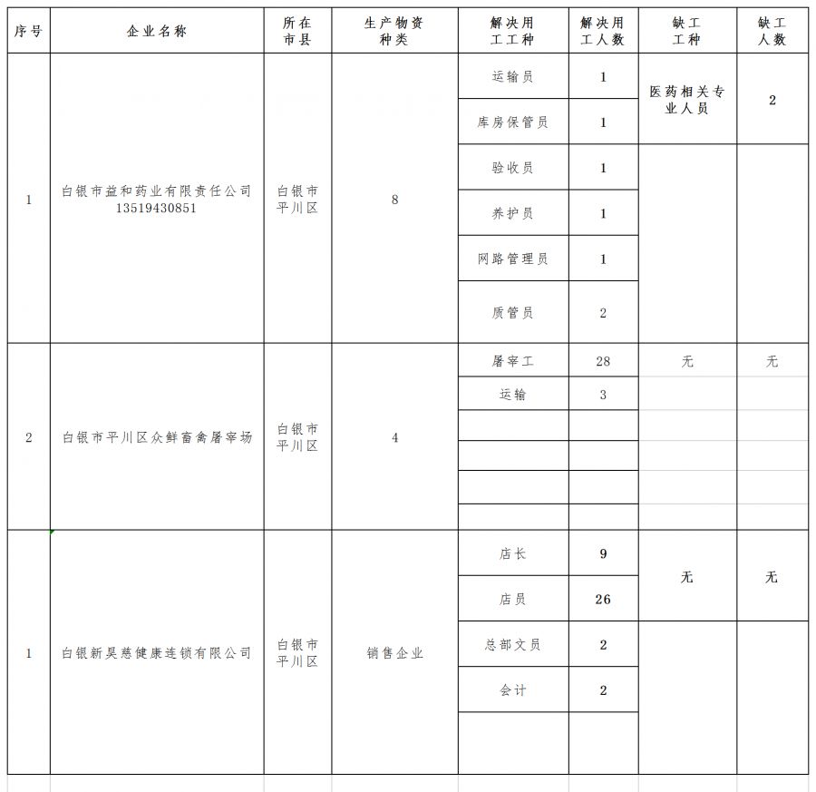 酒泉最新招聘信息總覽