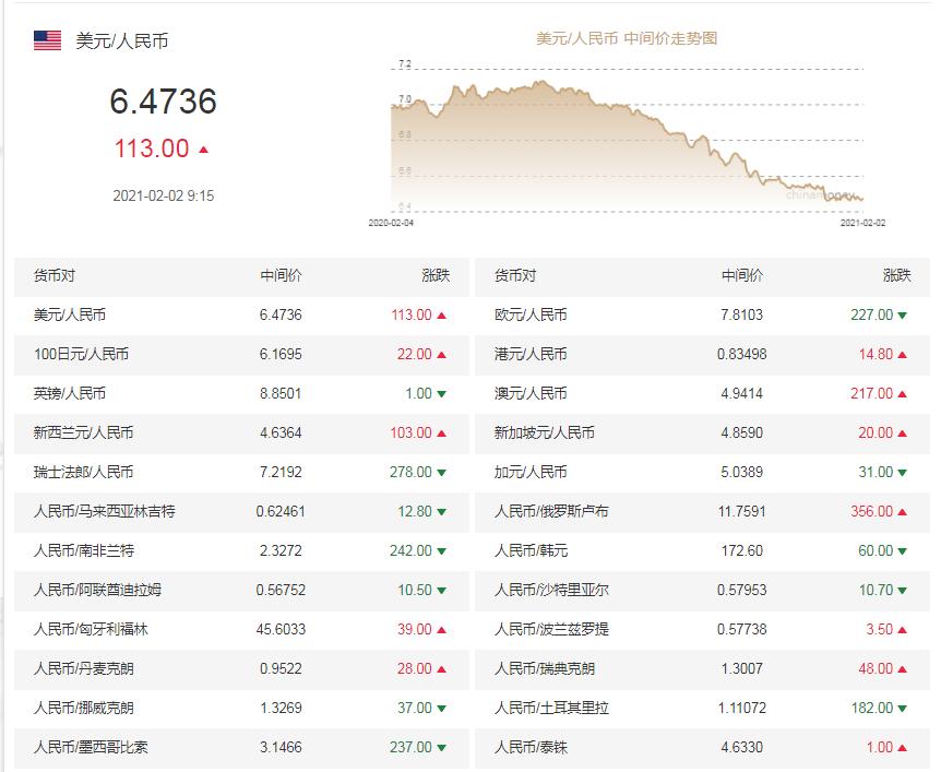 人民幣匯率最新動(dòng)態(tài)分析及其趨勢(shì)展望