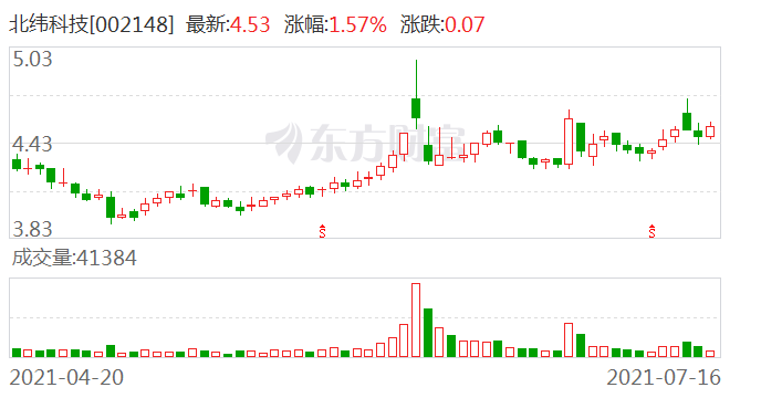 北緯科技引領(lǐng)創(chuàng)新，智能生態(tài)未來(lái)塑造者