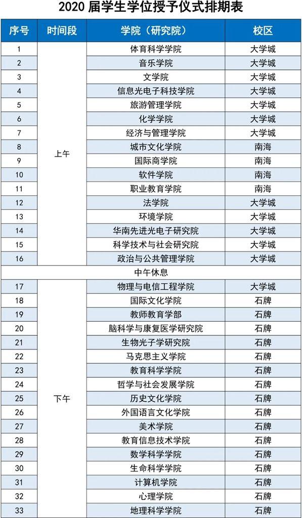 學位證補辦最新政策全面解讀