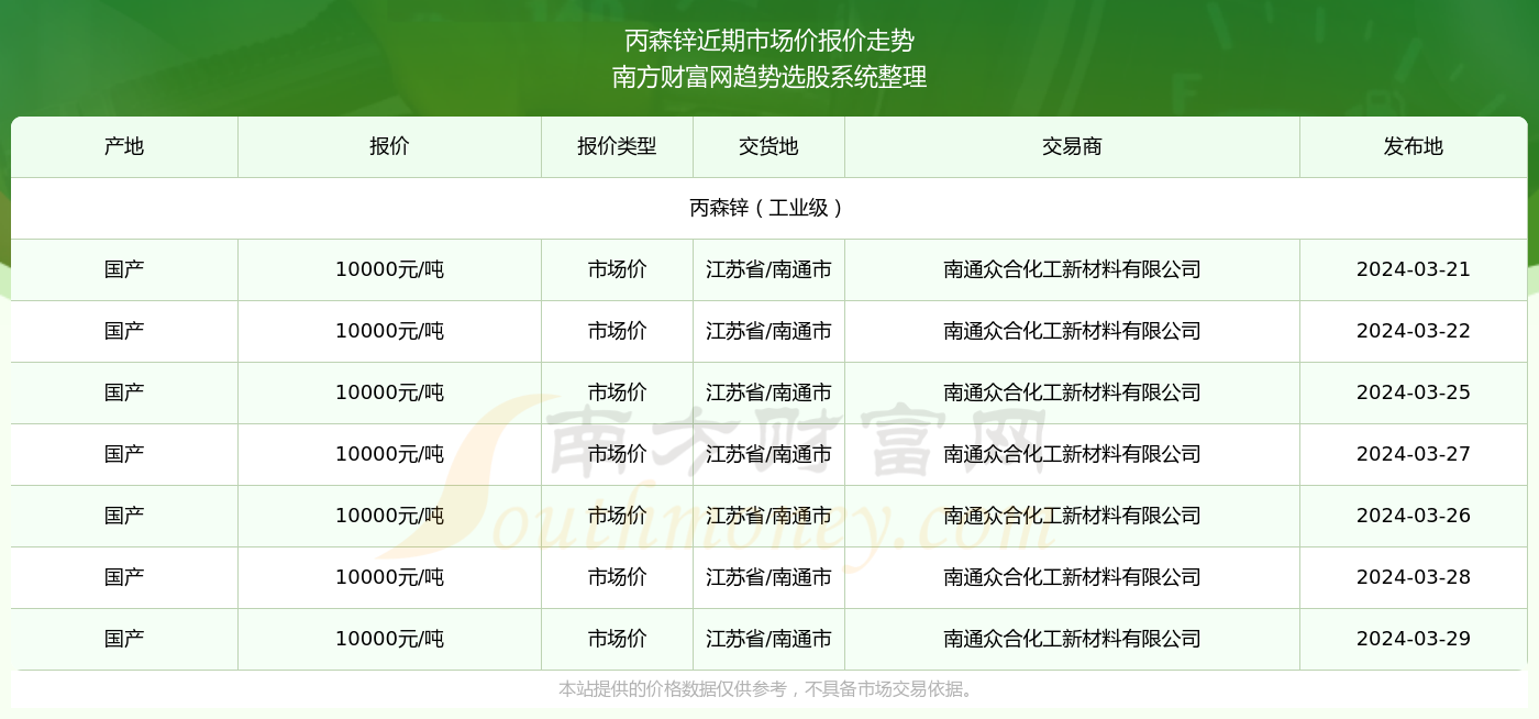 鋅最新研究進展與應(yīng)用領(lǐng)域拓展概覽