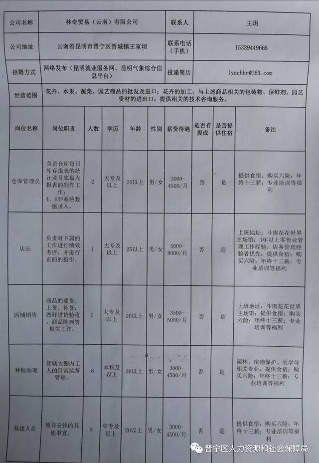 昆明最新招聘信息總覽