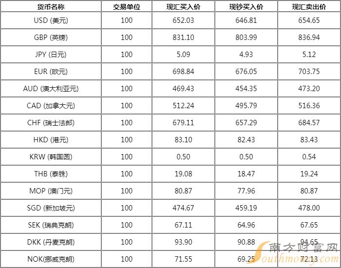 全球貨幣市場(chǎng)動(dòng)態(tài)解析，最新外匯牌價(jià)查詢報(bào)告